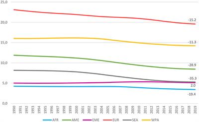 Testing Club Convergence in Female Smoking Prevalence